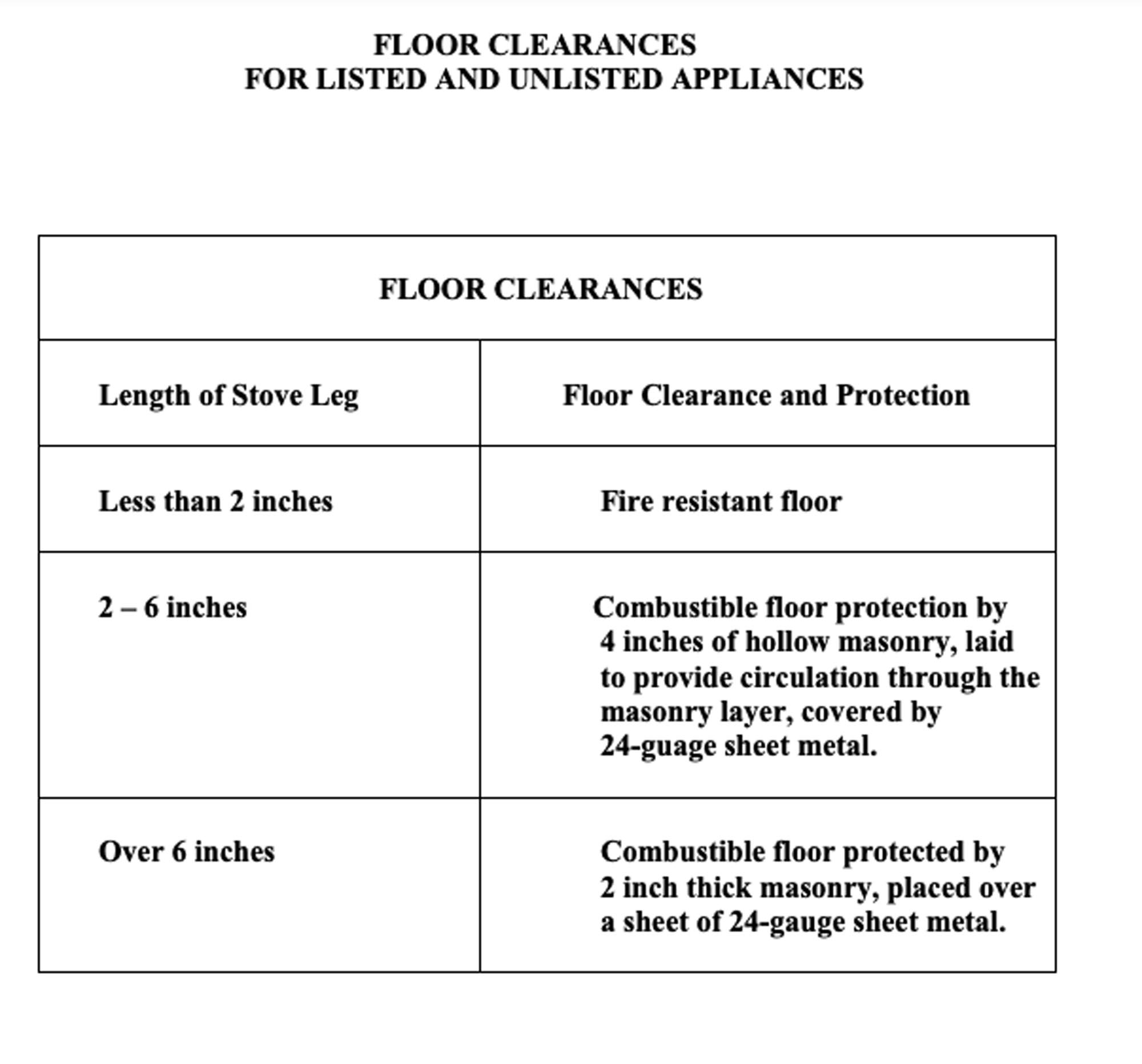 wood stove floor clearance floor clearance maine building code